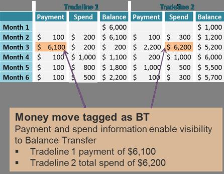 balance-transfer