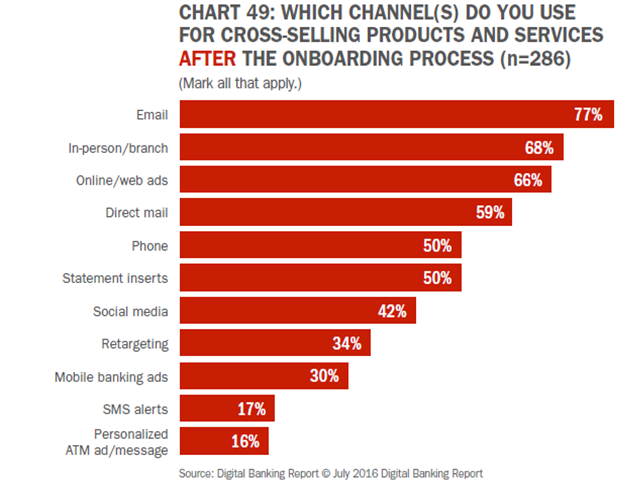 digital.banking