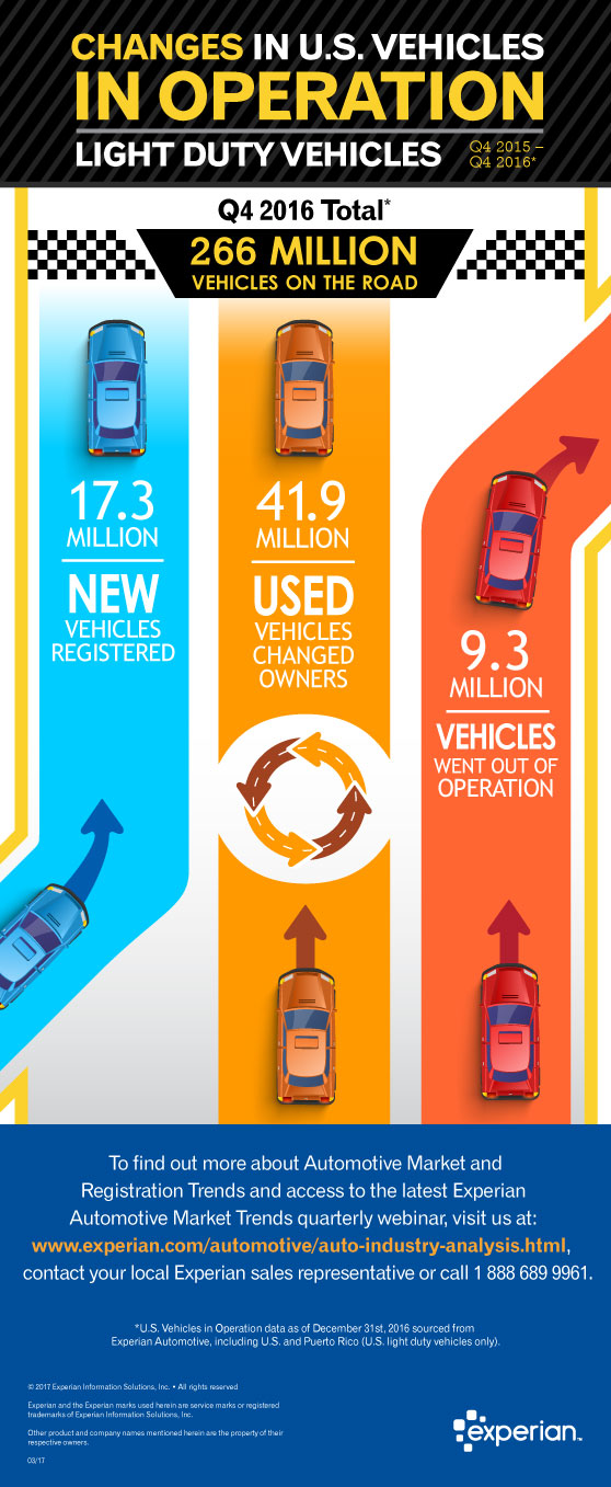 Q4-2016-VIO-Vehicles-on-Road-FINAL