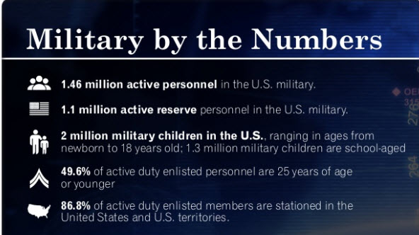 experian-military-stats