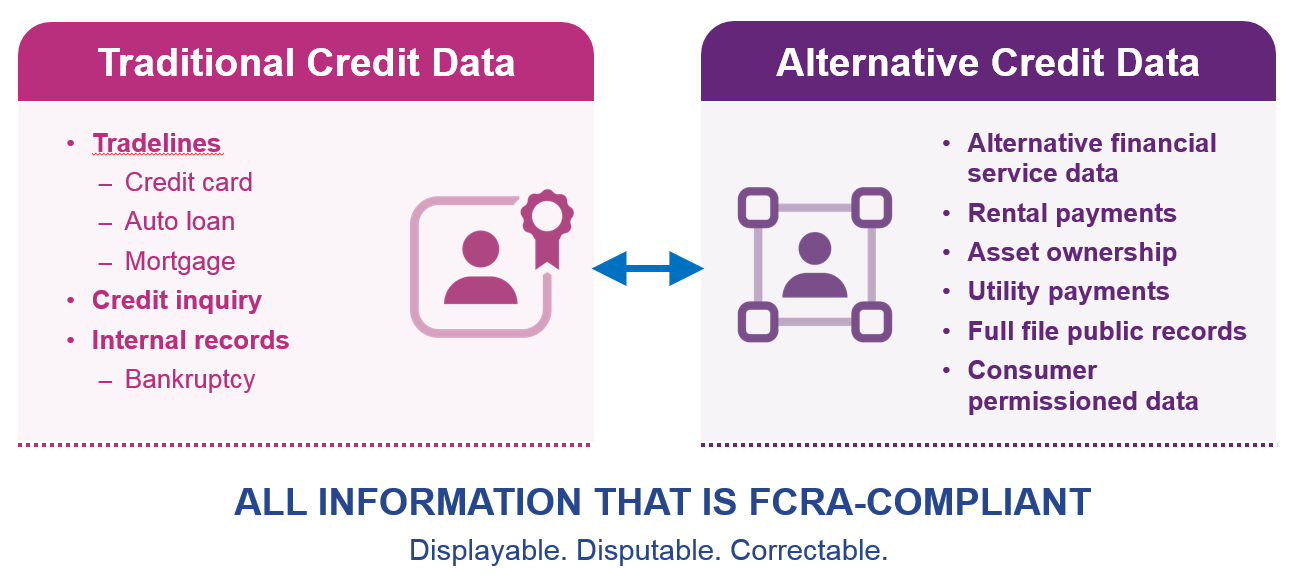 Traditional Credit Data vs. Alternative Credit Data