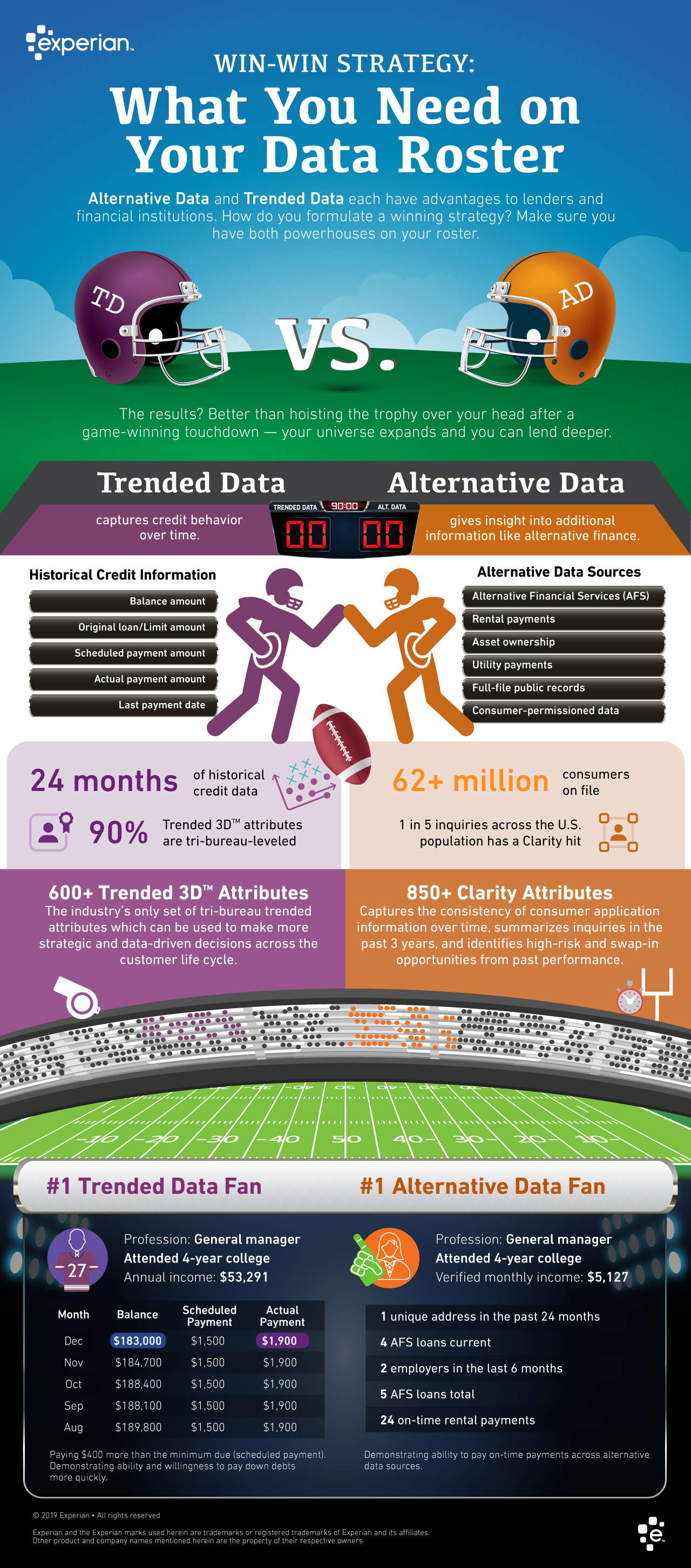 Alternative Credit Data vs. Trended Data