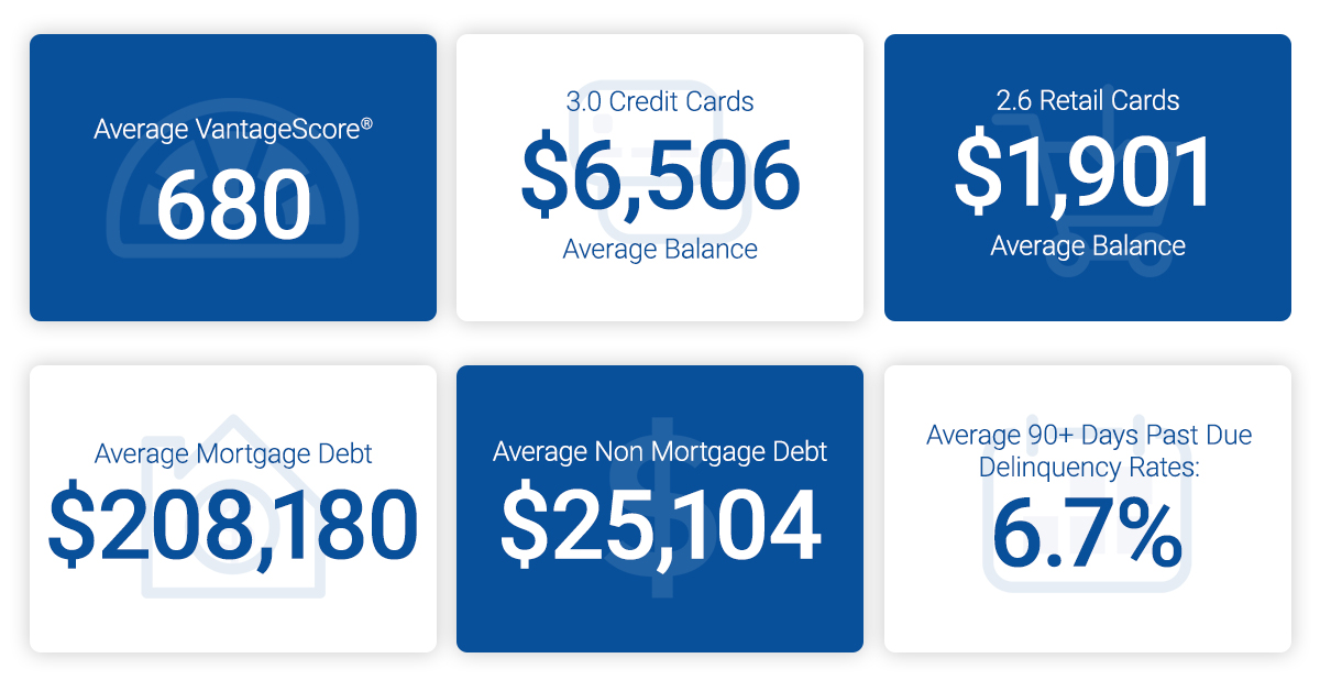 State of Credit Experian 2019