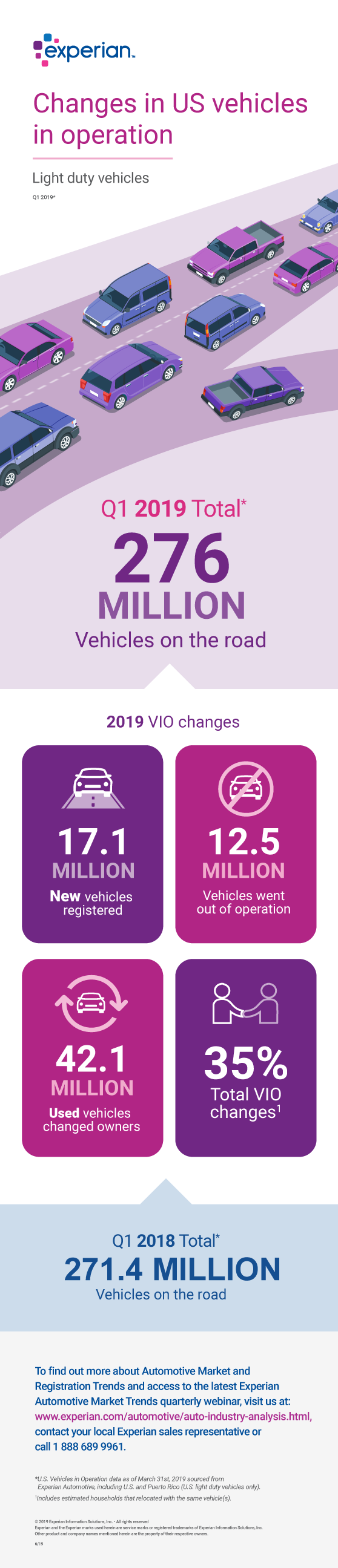 Infographic detailing vehicles in operation Q1 2019