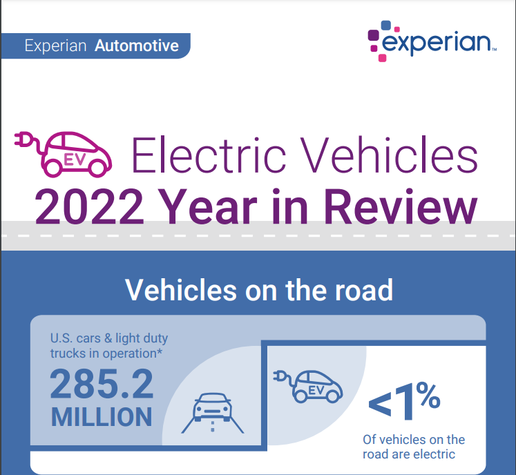 Electric Vehicle Infographic Experian Automotive