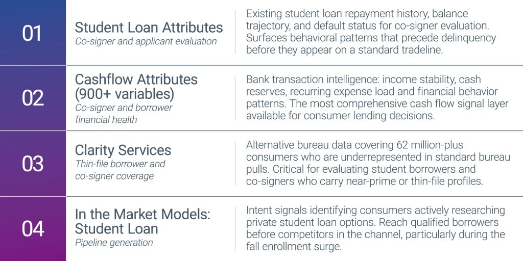 Alternative data and analytics that can help evaluate co-signers