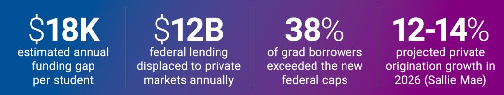 student loan stats