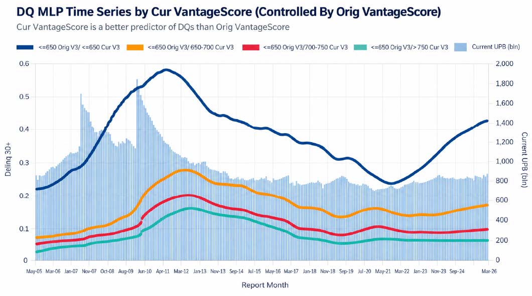Experian Mortgage Loan Performance (MLP) dataset hosted on IVolatility DataDriven Platform