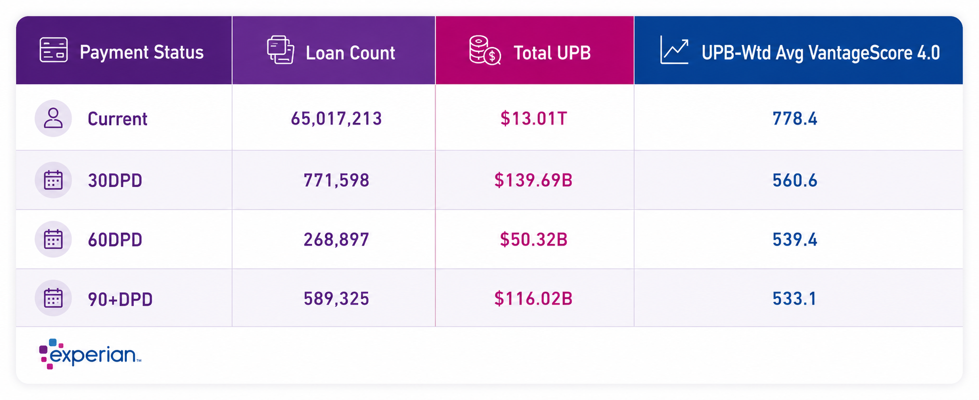 payment status