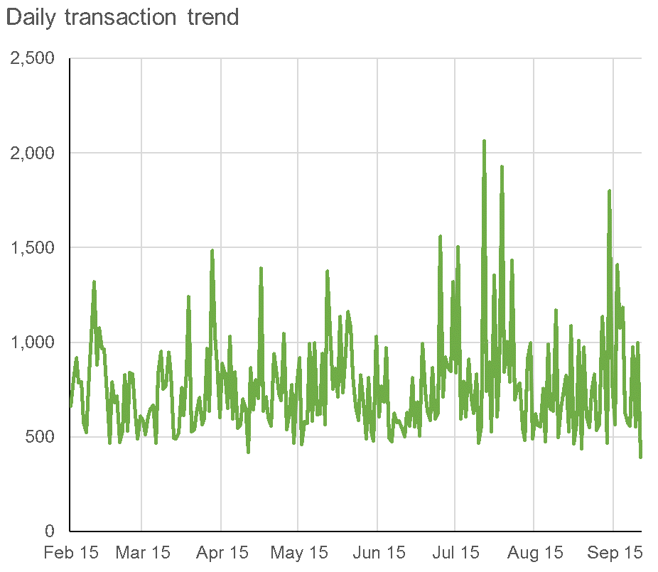total-transactions