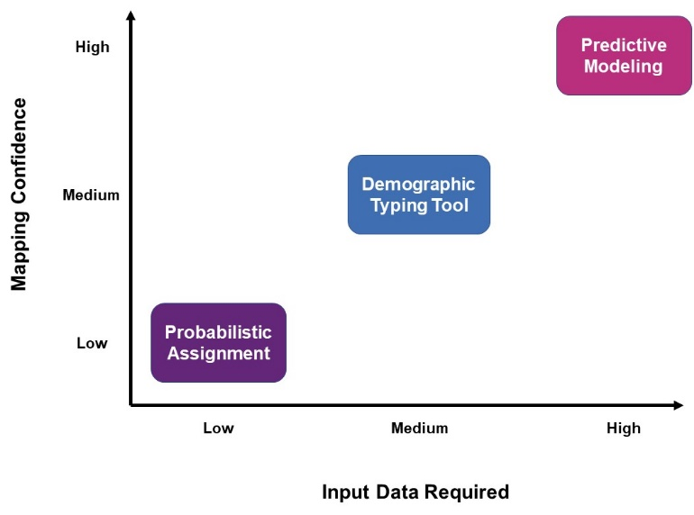 comparing methods of mapping segments