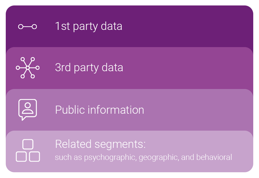 Purple graphic that lists how to gather demographic segmentation data: 1st party data, 3rd party data, public information, related segments like psychographic, geographic, and behavioral.