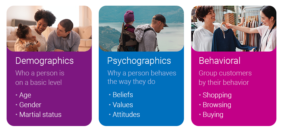 Three tiles that show the differences between psychographic, demographic, and behavioral segmentation.