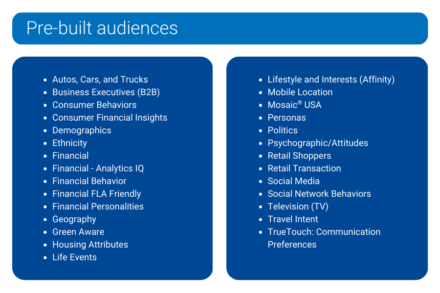 A list of pre-built Experian digital audiences.