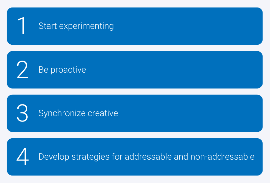 List that says 1) Start experimenting. 2) Be proactive. 3) Synchronize creative. 4) Develop strategies for addressable and non-addressable.