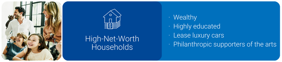 A picture of and key features of High-Net-Worth Households.