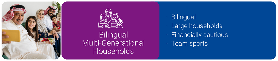 A picture of and key features of Bilingual Multi-Generational Households.