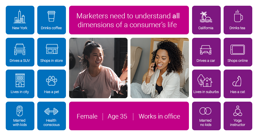 How to segment two female consumers with needs-based segmentation.