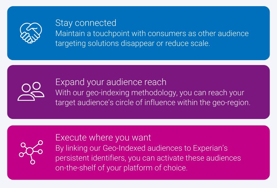Three reasons to use Geo-Indexed audiences.