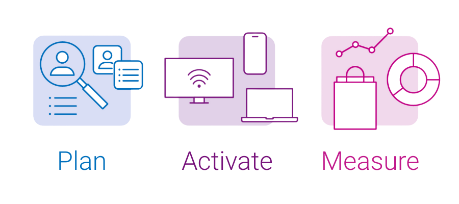 Plan, activate, and measure