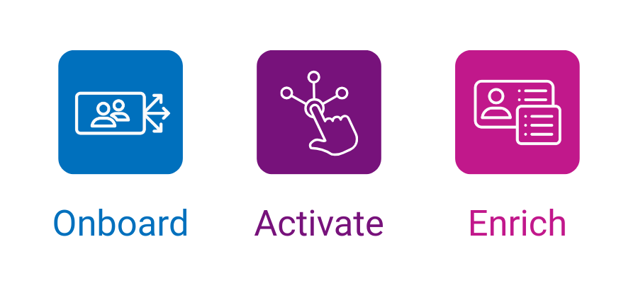 Onboard. Activate. Enrich.