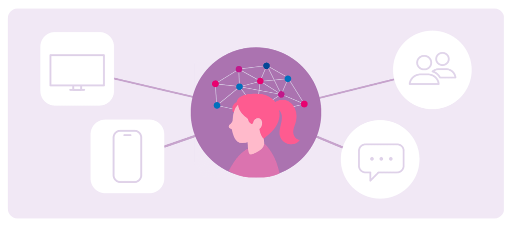 An illustration of a woman is in the center with four icons surrounding her that represent a TV, mobile phone, two people, and a chat icon.
