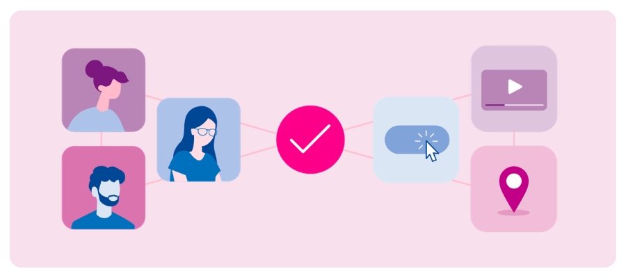 Connected customer identities linked to digital engagement signals