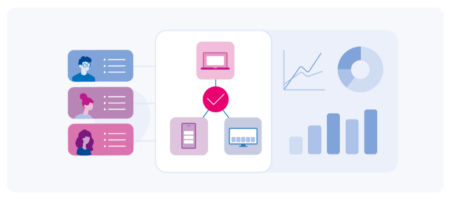 Cross-device audience insights powered by real-time data