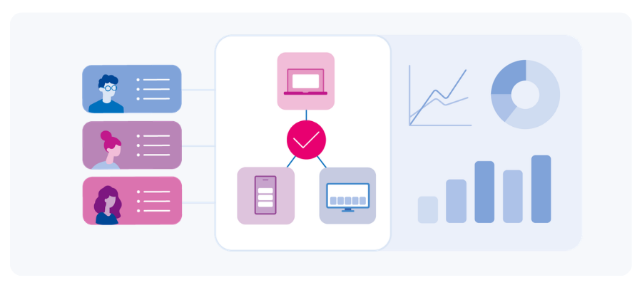 Cross-device identity and analytics illustration