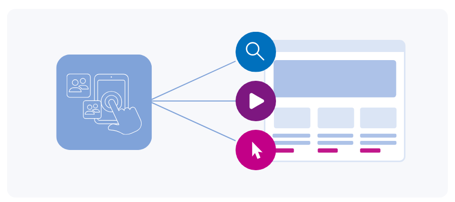 Curated audience activation across search, video, and native