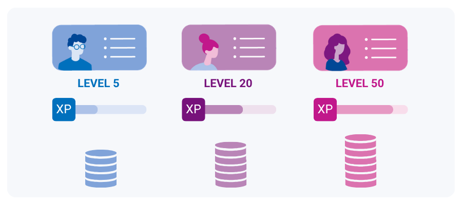 Gamer profiles showing levels, XP, and spending