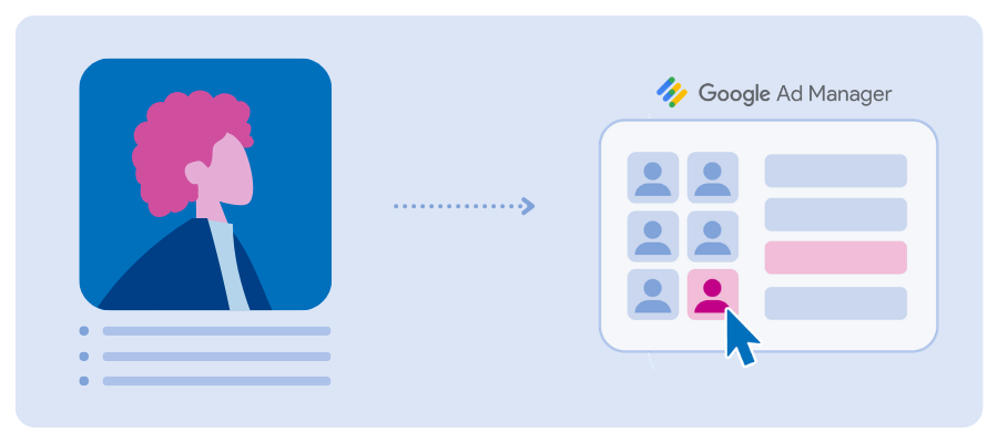 Audience icon connecting to Google Ad Manager Curation
