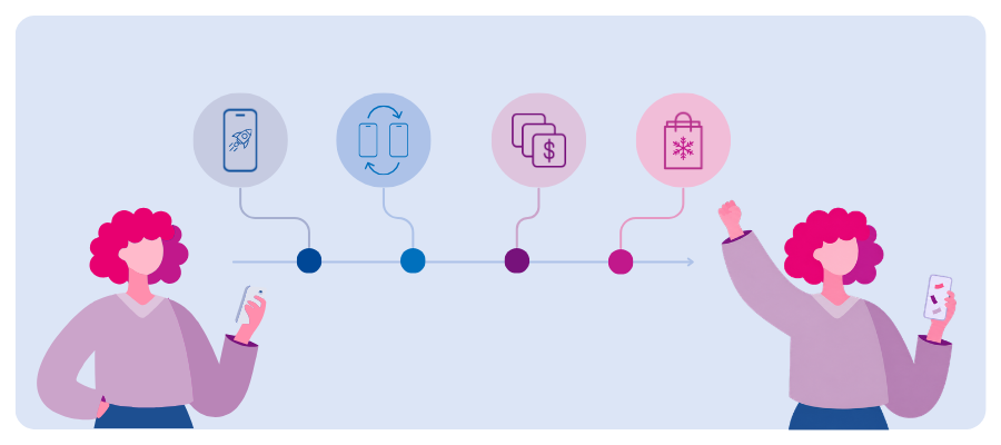 Customer journey timeline with shopping and billing icons