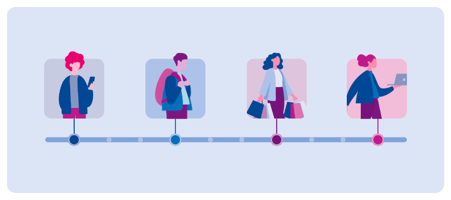 Four shoppers shown along a timeline
