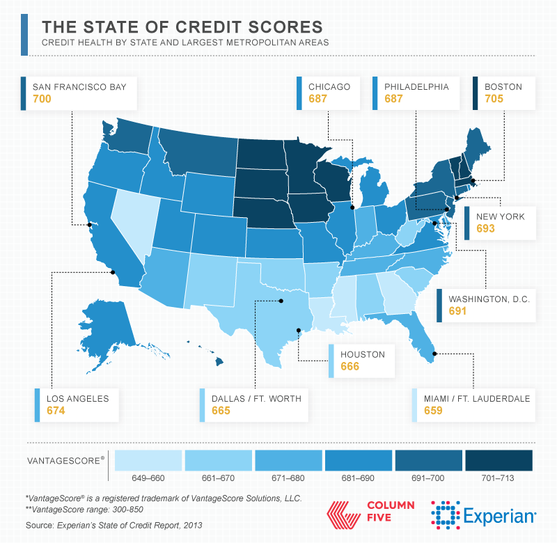 Credit Scores in Largest Metropolitan Areas [Infographic