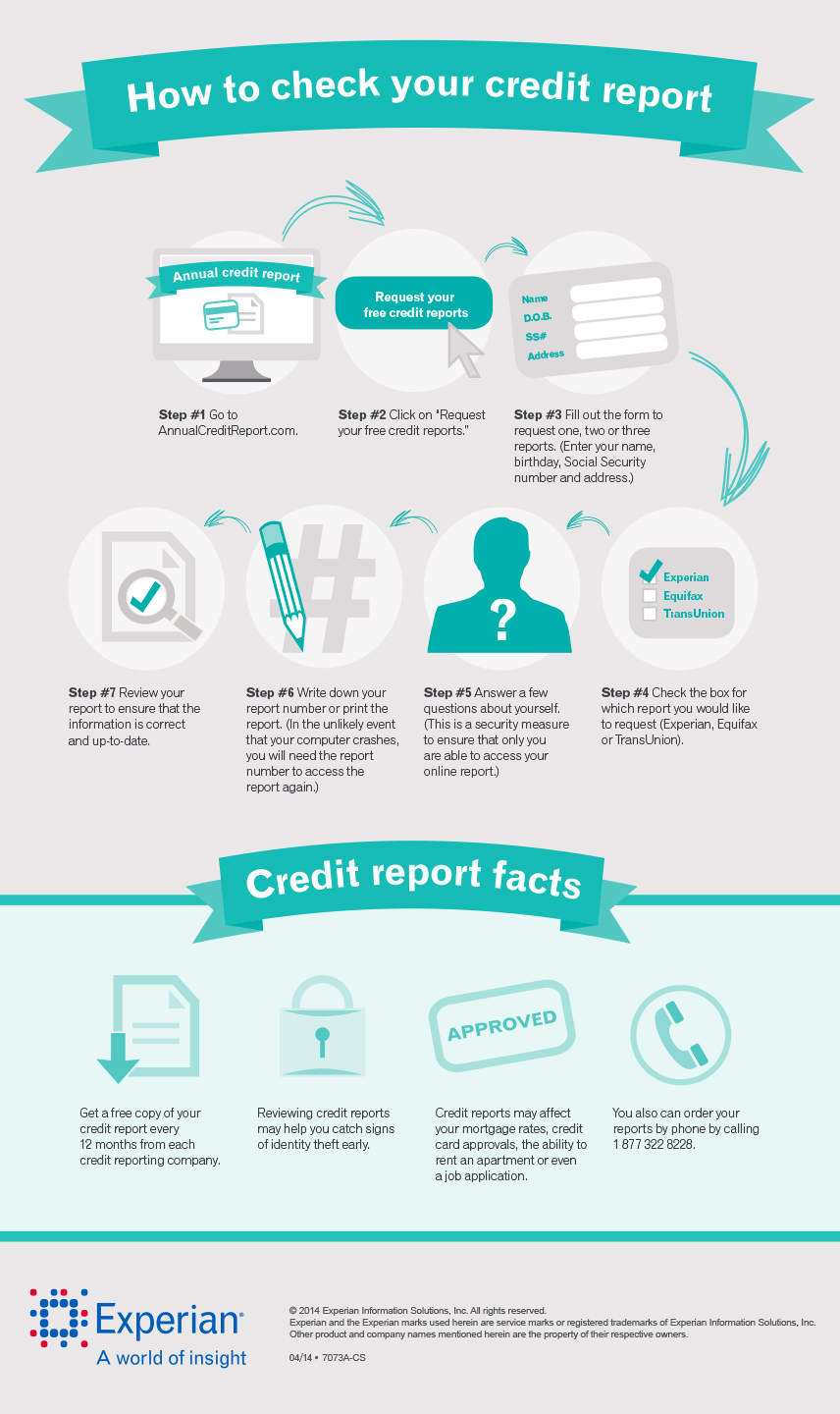 How-to-check-your-credit-report-infographic-April-2014-FINAL