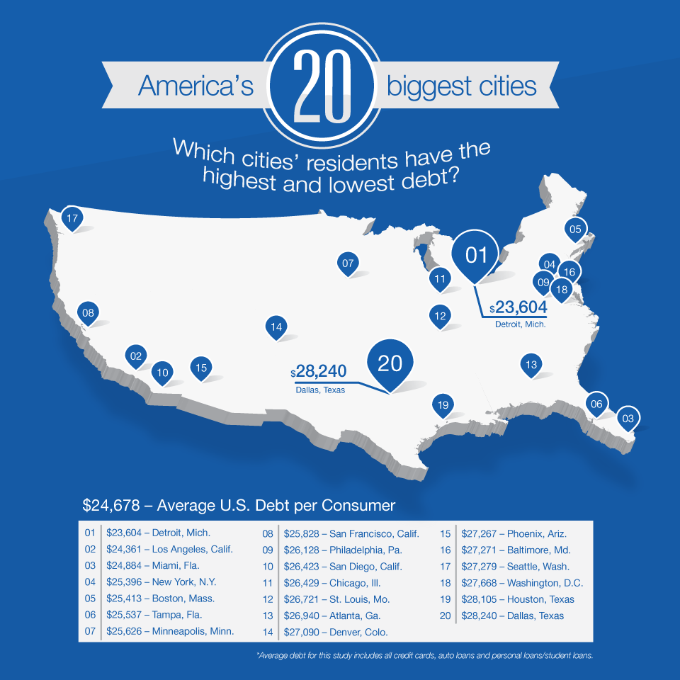 America's 20 biggest cities 