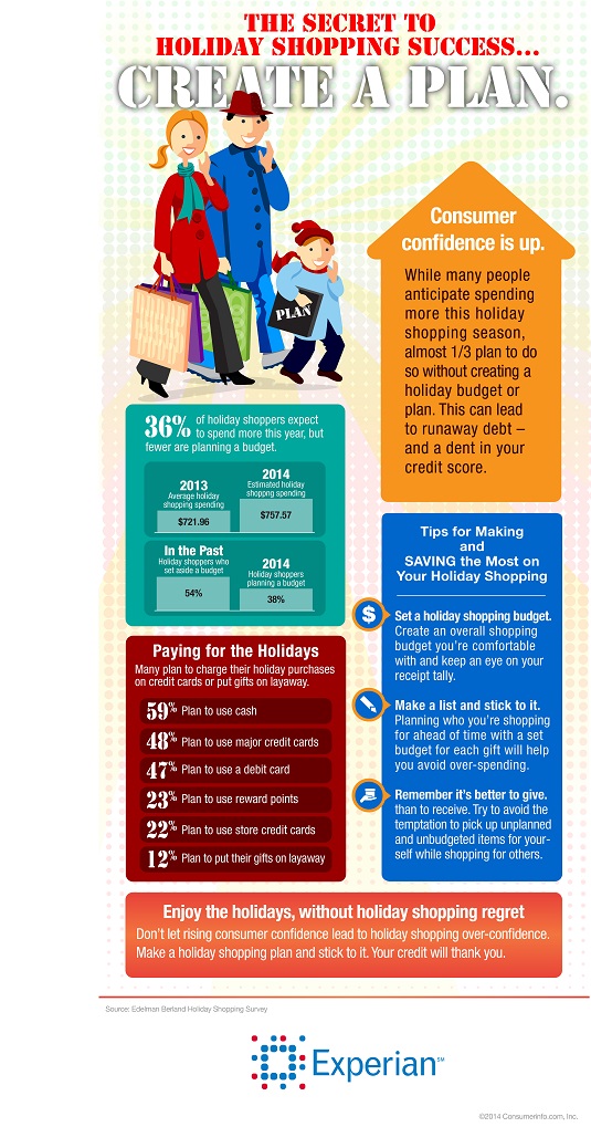 View our holiday shopping infographic