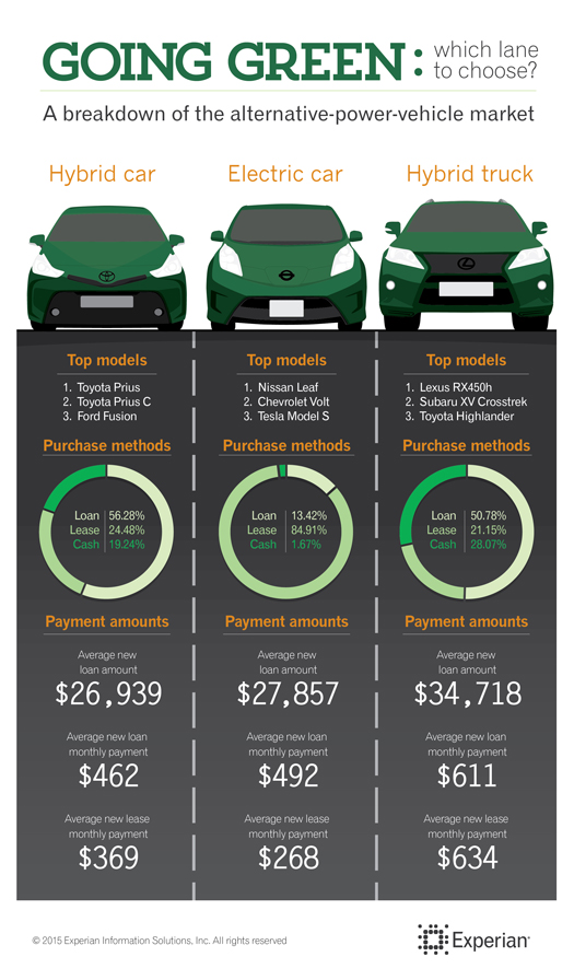 7433_Hybrid_electric_infographic_web