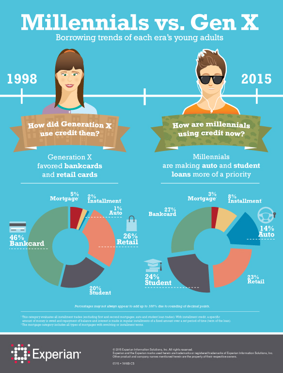 7482B-Credit-Then-and-Now-Infographic-F