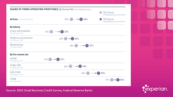 Share of firms operating profitably - 2023 Report on Employer Firms