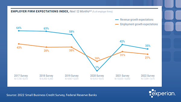 Employer Firms Expectation Index - 2023 Report on Employer Firms
