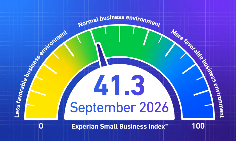 September 2026 Index = 41.3