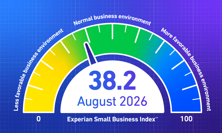 August 2026 Index = 38.2