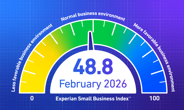 February 2026 Index = 48.8