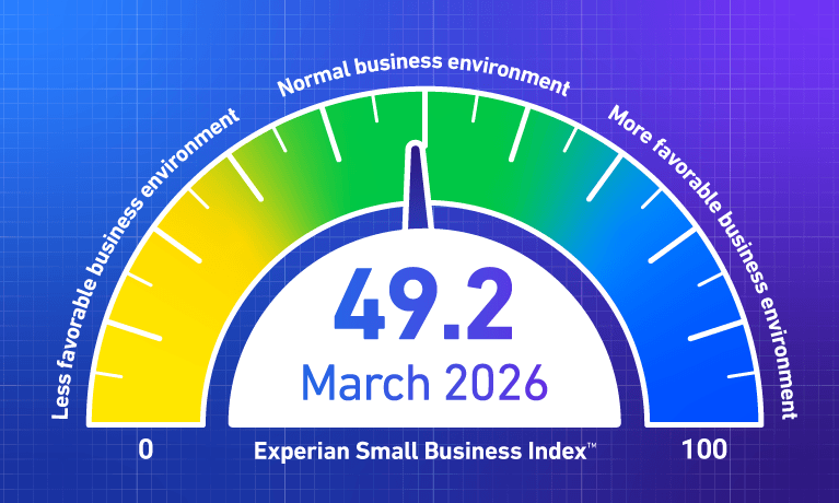 March 2026 Index = 49.2