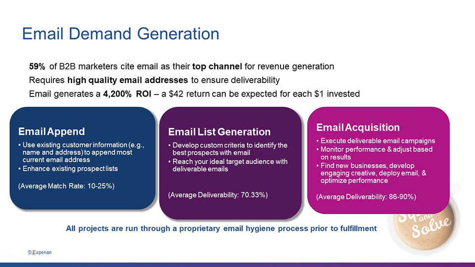 Email Demand Generation