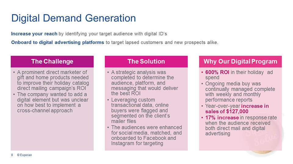 Digital Demand Generation