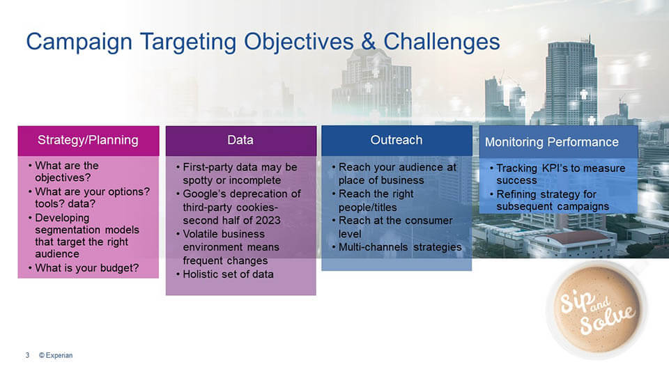 Campaign Targeting Objectives and Challenges
