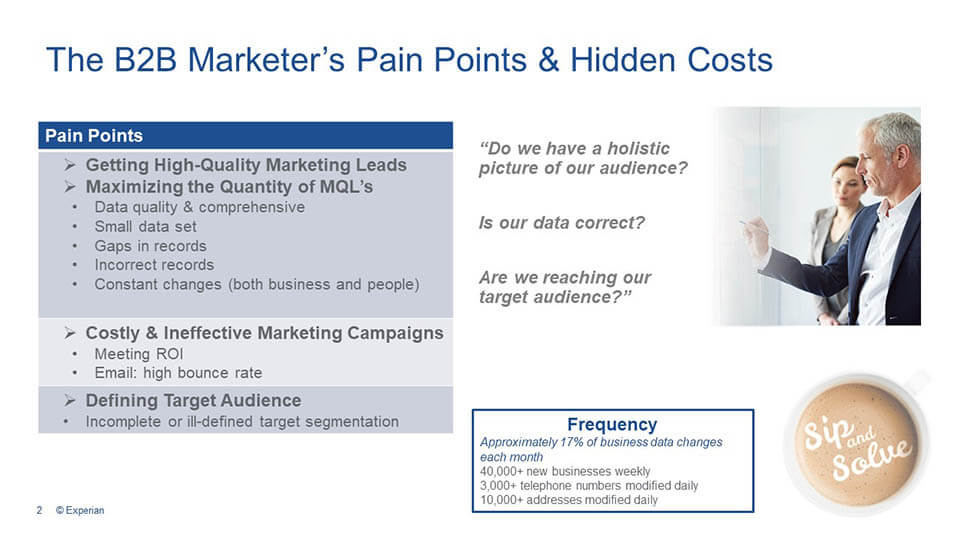 The B2b Marketer's Pain Points and  Hidden Costs
